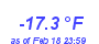 Milwaukee Weather Wind Chill Low Month