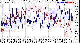 Milwaukee Weather Outdoor Humidity<br>At Daily High<br>Temperature<br>(Past Year)