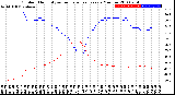 Milwaukee Weather Outdoor Humidity<br>vs Temperature<br>Every 5 Minutes