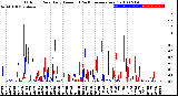 Milwaukee Weather Outdoor Rain<br>Daily Amount<br>(Past/Previous Year)