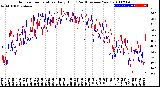 Milwaukee Weather Outdoor Temperature<br>Daily High<br>(Past/Previous Year)