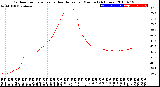 Milwaukee Weather Outdoor Temperature<br>vs Heat Index<br>per Minute<br>(24 Hours)