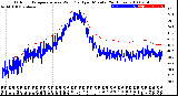 Milwaukee Weather Outdoor Temperature<br>vs Wind Chill<br>per Minute<br>(24 Hours)