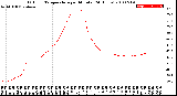 Milwaukee Weather Outdoor Temperature<br>per Minute<br>(24 Hours)