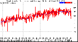 Milwaukee Weather Wind Direction<br>Normalized and Average<br>(24 Hours) (New)