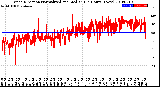 Milwaukee Weather Wind Direction<br>Normalized and Median<br>(24 Hours) (New)