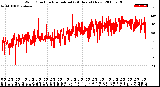 Milwaukee Weather Wind Direction<br>Normalized<br>(24 Hours) (New)