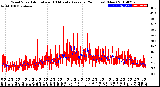 Milwaukee Weather Wind Speed<br>Actual and 10 Minute<br>Average<br>(24 Hours) (New)