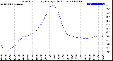 Milwaukee Weather Wind Chill<br>Hourly Average<br>(24 Hours)