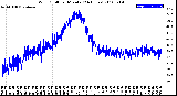 Milwaukee Weather Wind Chill<br>per Minute<br>(24 Hours)