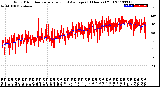 Milwaukee Weather Wind Direction<br>Normalized and Average<br>(24 Hours) (Old)