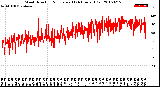 Milwaukee Weather Wind Direction<br>Normalized<br>(24 Hours) (Old)