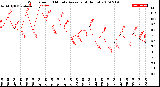 Milwaukee Weather Wind Speed<br>10 Minute Average<br>(4 Hours)