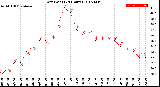 Milwaukee Weather Dew Point<br>(24 Hours)