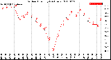 Milwaukee Weather Outdoor Humidity<br>(24 Hours)