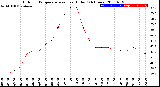 Milwaukee Weather Outdoor Temperature<br>vs Heat Index<br>(24 Hours)