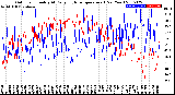 Milwaukee Weather Outdoor Humidity<br>At Daily High<br>Temperature<br>(Past Year)