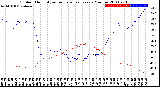 Milwaukee Weather Outdoor Humidity<br>vs Temperature<br>Every 5 Minutes