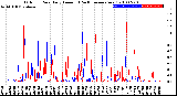 Milwaukee Weather Outdoor Rain<br>Daily Amount<br>(Past/Previous Year)