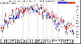 Milwaukee Weather Outdoor Temperature<br>Daily High<br>(Past/Previous Year)