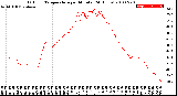 Milwaukee Weather Outdoor Temperature<br>per Minute<br>(24 Hours)