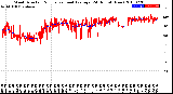 Milwaukee Weather Wind Direction<br>Normalized and Average<br>(24 Hours) (New)