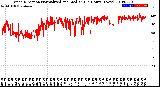 Milwaukee Weather Wind Direction<br>Normalized and Median<br>(24 Hours) (New)