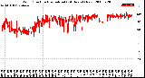 Milwaukee Weather Wind Direction<br>Normalized<br>(24 Hours) (New)