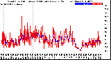 Milwaukee Weather Wind Speed<br>Actual and 10 Minute<br>Average<br>(24 Hours) (New)