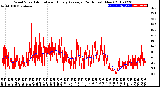 Milwaukee Weather Wind Speed<br>Actual and Hourly<br>Average<br>(24 Hours) (New)