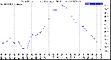 Milwaukee Weather Wind Chill<br>Hourly Average<br>(24 Hours)