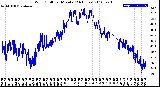 Milwaukee Weather Wind Chill<br>per Minute<br>(24 Hours)