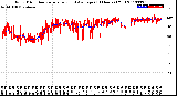 Milwaukee Weather Wind Direction<br>Normalized and Average<br>(24 Hours) (Old)