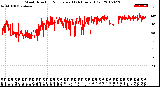 Milwaukee Weather Wind Direction<br>Normalized<br>(24 Hours) (Old)