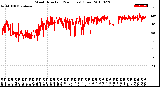 Milwaukee Weather Wind Direction<br>(24 Hours) (Raw)