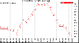 Milwaukee Weather Heat Index<br>(24 Hours)