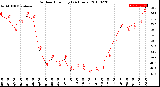 Milwaukee Weather Outdoor Humidity<br>(24 Hours)