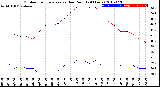 Milwaukee Weather Outdoor Temperature<br>vs Dew Point<br>(24 Hours)