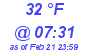 Milwaukee Weather Dewpoint High High Today