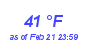 Milwaukee Weather Dewpoint High High Year