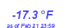 Milwaukee Weather Wind Chill Low Month