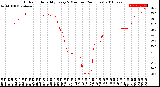 Milwaukee Weather Outdoor Humidity<br>Every 5 Minutes<br>(24 Hours)