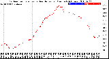 Milwaukee Weather Outdoor Temperature<br>vs Heat Index<br>per Minute<br>(24 Hours)