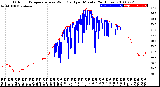 Milwaukee Weather Outdoor Temperature<br>vs Wind Chill<br>per Minute<br>(24 Hours)