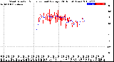 Milwaukee Weather Wind Direction<br>Normalized and Average<br>(24 Hours) (New)