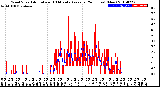 Milwaukee Weather Wind Speed<br>Actual and 10 Minute<br>Average<br>(24 Hours) (New)