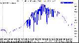 Milwaukee Weather Wind Chill<br>per Minute<br>(24 Hours)