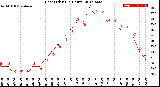 Milwaukee Weather Heat Index<br>(24 Hours)