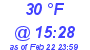 Milwaukee Weather Dewpoint High High Today