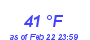 Milwaukee Weather Dewpoint High High Month